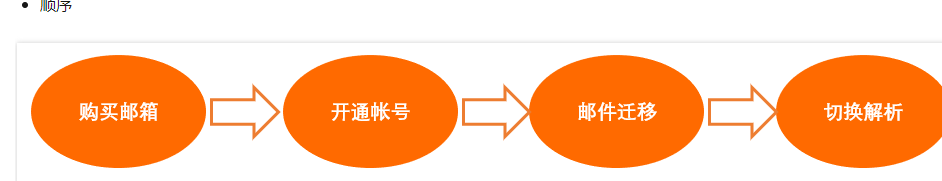 阿里企业邮箱、